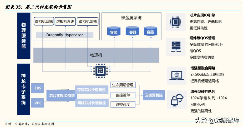 2030年云计算未来市场发展,云通信竞争格局