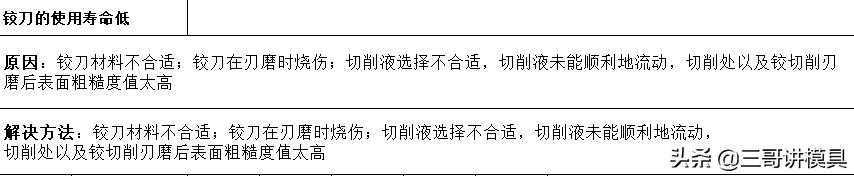 加工中心钻深孔如何保证孔不偏,6mm深孔加工的100种方法