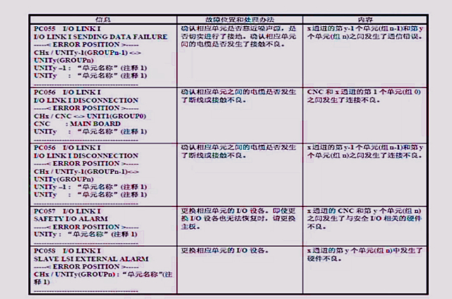 fanuc鎶ヨsv1067瑙ｅ喅鏂规硶,fanuc鏁版帶绯荤粺椋庢墖鎶ヨ寮曡捣榛戝睆