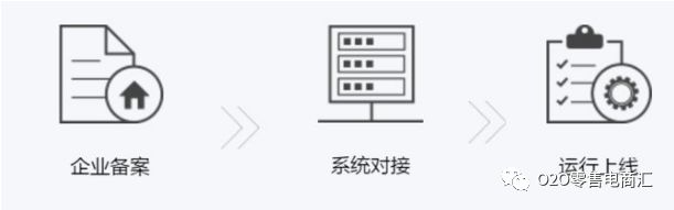 跨境电商进口1210申报流程图,进口跨境电商需要什么条件才能做
