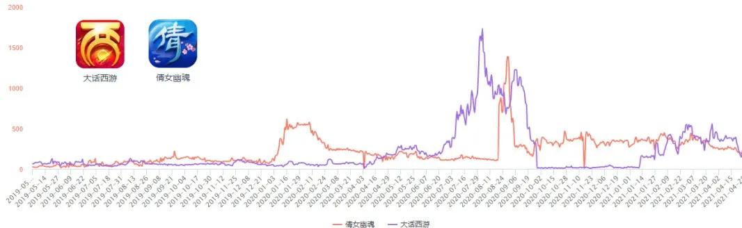 游戏推广公司过亿纯利润,游戏公司的推广费都是什么