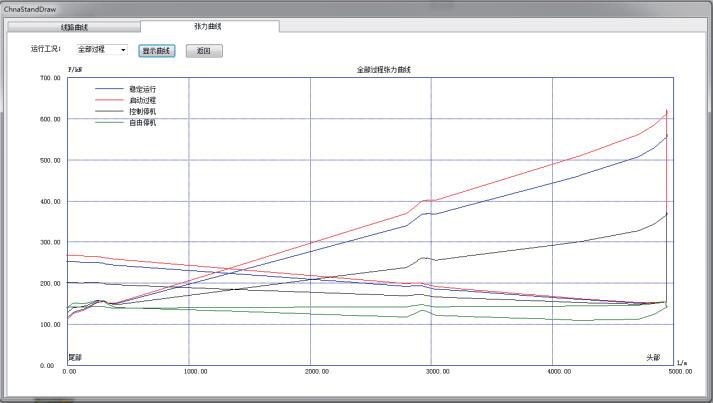带式输送机设计全套教程,带式输送机工程技术标准