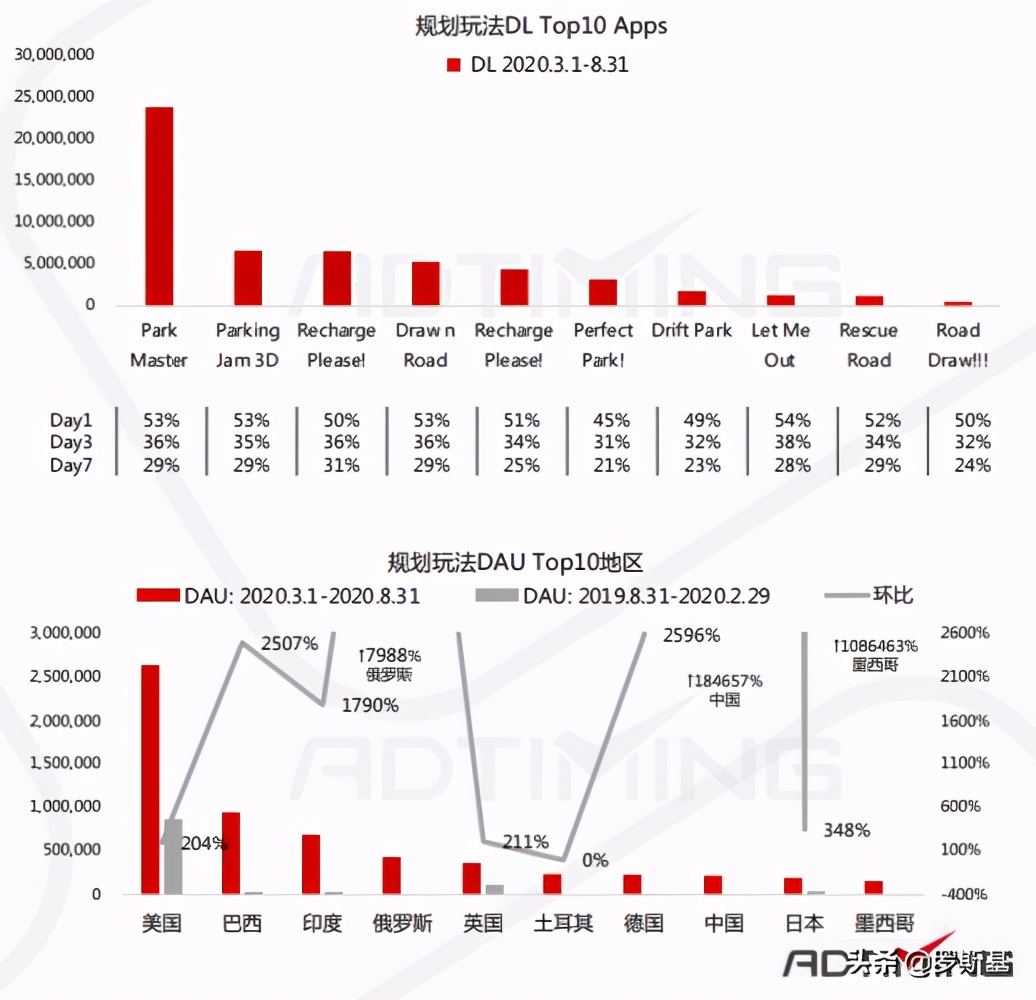 组合益智手游有哪些玩法,休闲益智手游市场分析