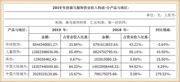 巴拉巴拉门店扩张,巴拉巴拉如何进一步发展
