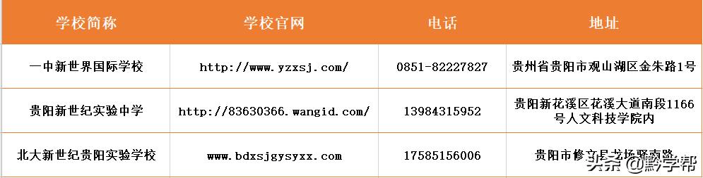 贵阳新世界的学校有哪些,贵阳市新世界学校划分