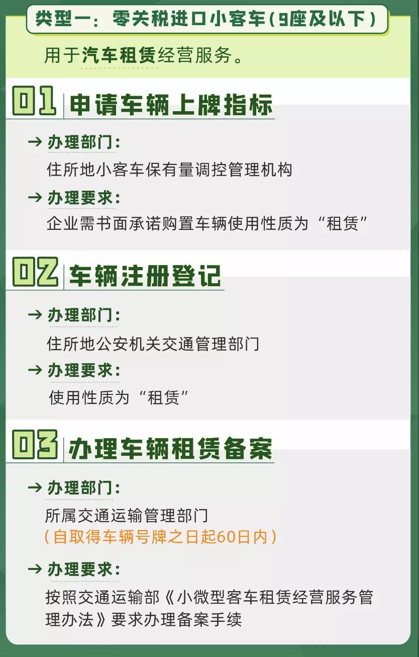 海南自贸港对汽车有什么关税,海南自贸区零关税汽车购买政策