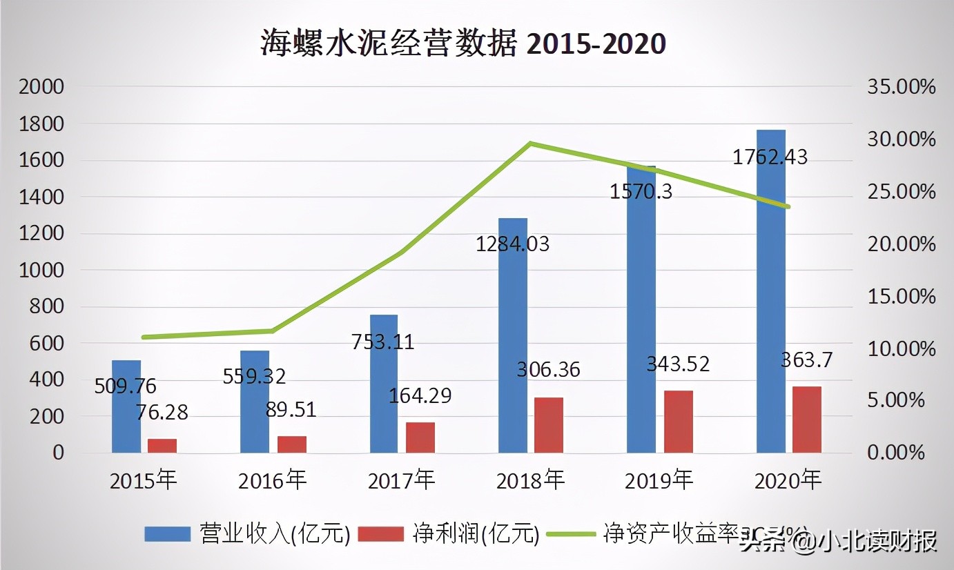海螺水泥完全成本,海螺水泥利润怎么这么高