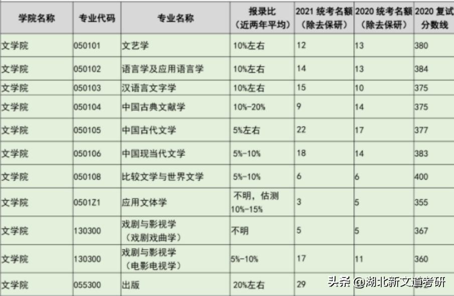 苏州大学和南京师范大学考研难度,南京师范大学考研数学系难度大吗