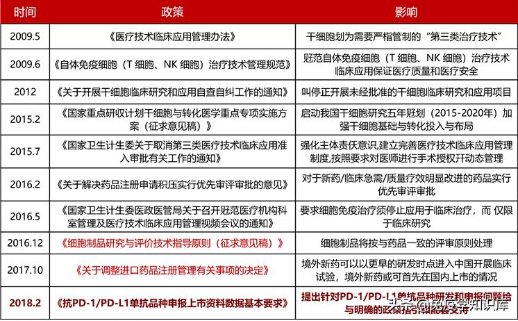 免疫细胞疗法疑问,免疫细胞治疗的真实感受