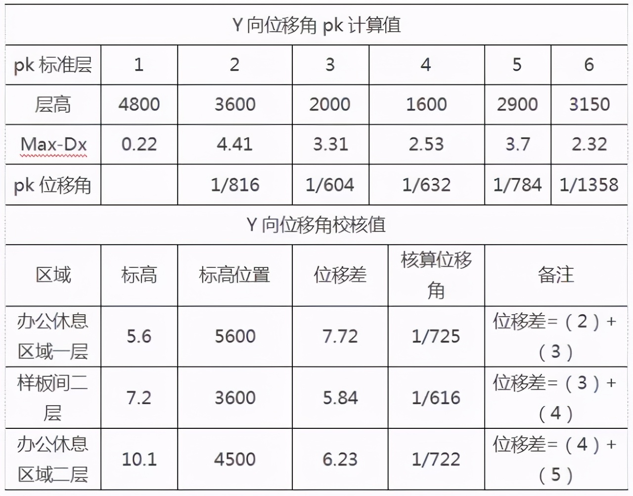 干货店如何快速算账,错层结构常见问题及解决方法