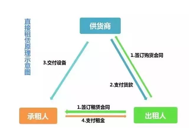干货商业保理的业务模式及优缺点,干货20种企业融资模式分析