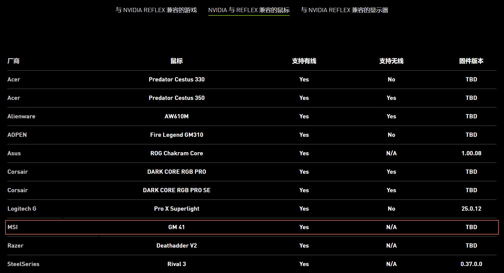仅重65克，鼠标怎么做到这么轻，微星专业游戏鼠标GM41体验