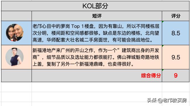 黄埔科学城房产还值得投吗,广州市萝岗区科学城楼盘