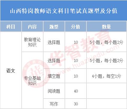 2023年山西特岗笔试名单,山西特岗招聘考试