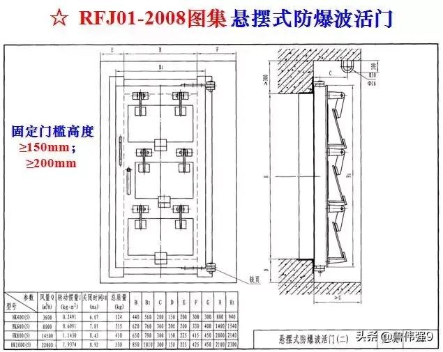 地下室人防工程施工视频全过程,地下室人防施工工艺