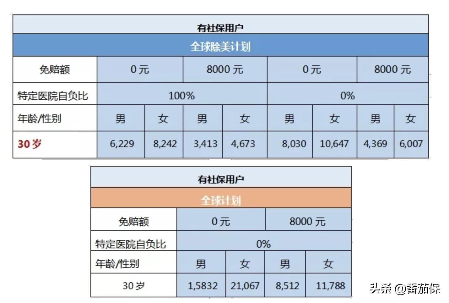 测评|Cigna醇悦人生计划,一款性价比高的高端医疗