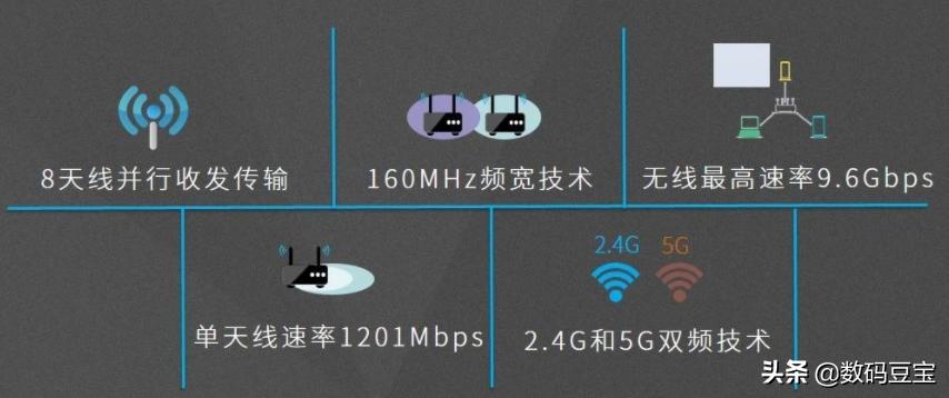 wifi不知道账号和密码怎么办,wifi不知道什么情况坏了
