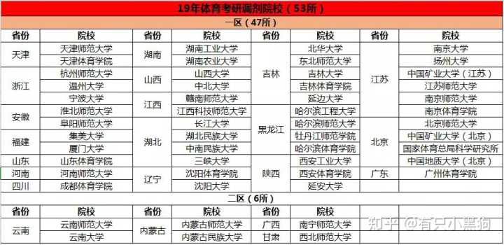 体育考研如何答题,体育考研应该如何学习专业课