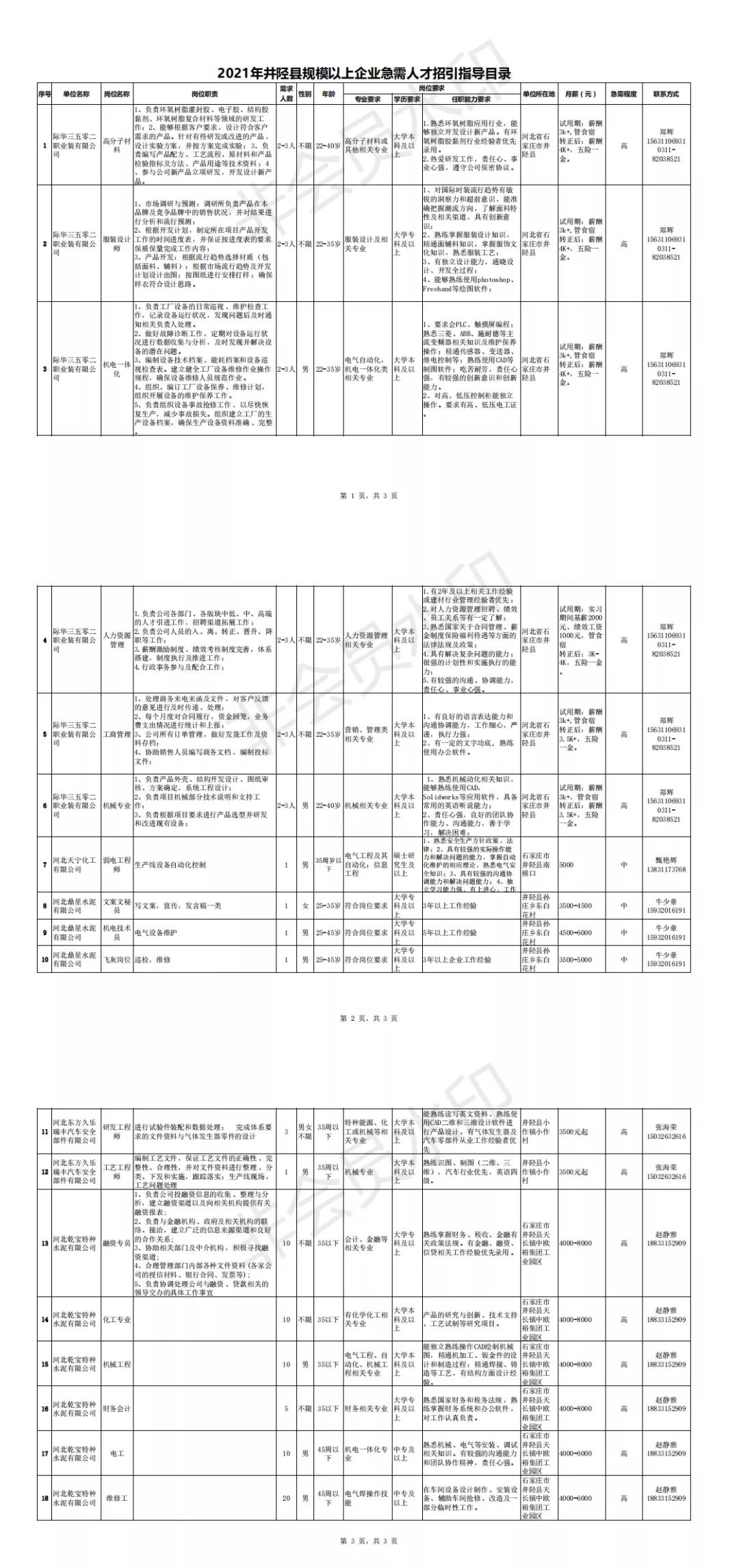 40名急需紧缺人才,井陉县人才引进公告