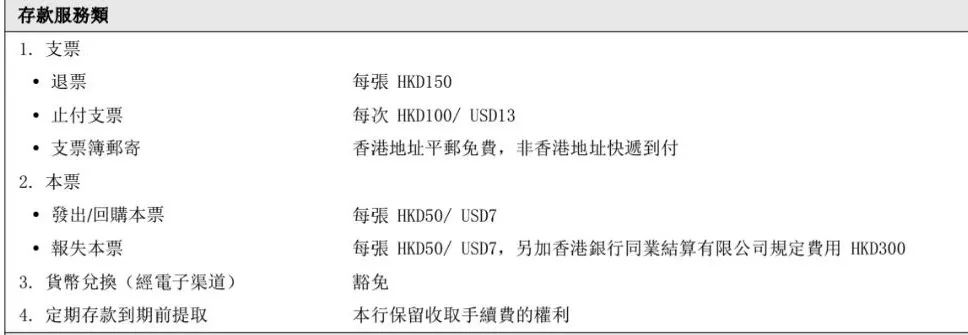 同样是用民生港卡为什么你扣费那么多?还收到上报的信息邮件?
