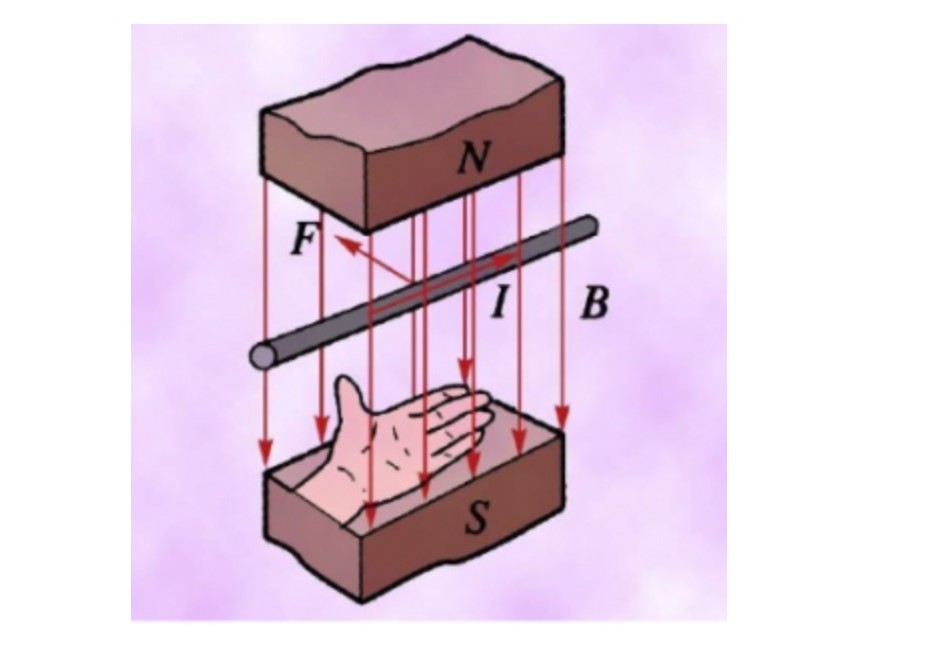 磁场安培力知识点结构图,物理磁场视频安培力