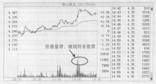 分时图买卖技巧期货,详解分时图短线非常重要的战法