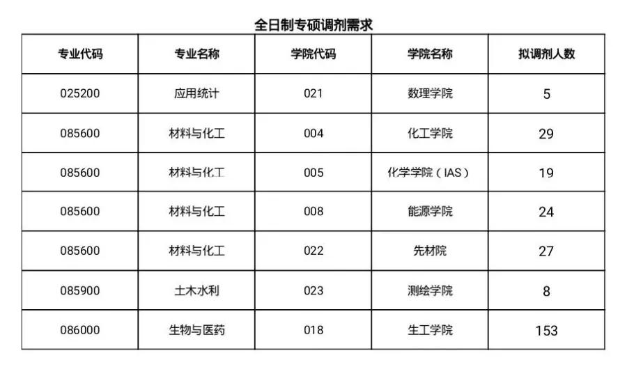 这几所最遗憾的大学！实力强劲，错失211头衔