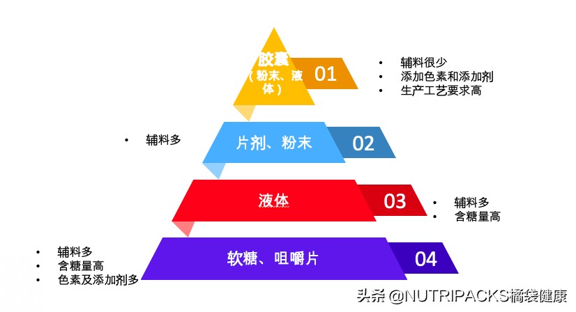 国内保健品和国外保健品的区别,为什么都要代购国外保健品