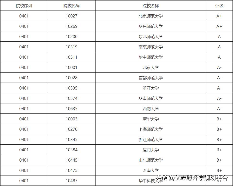 学教育学有用吗,学教育学好还是当老师好