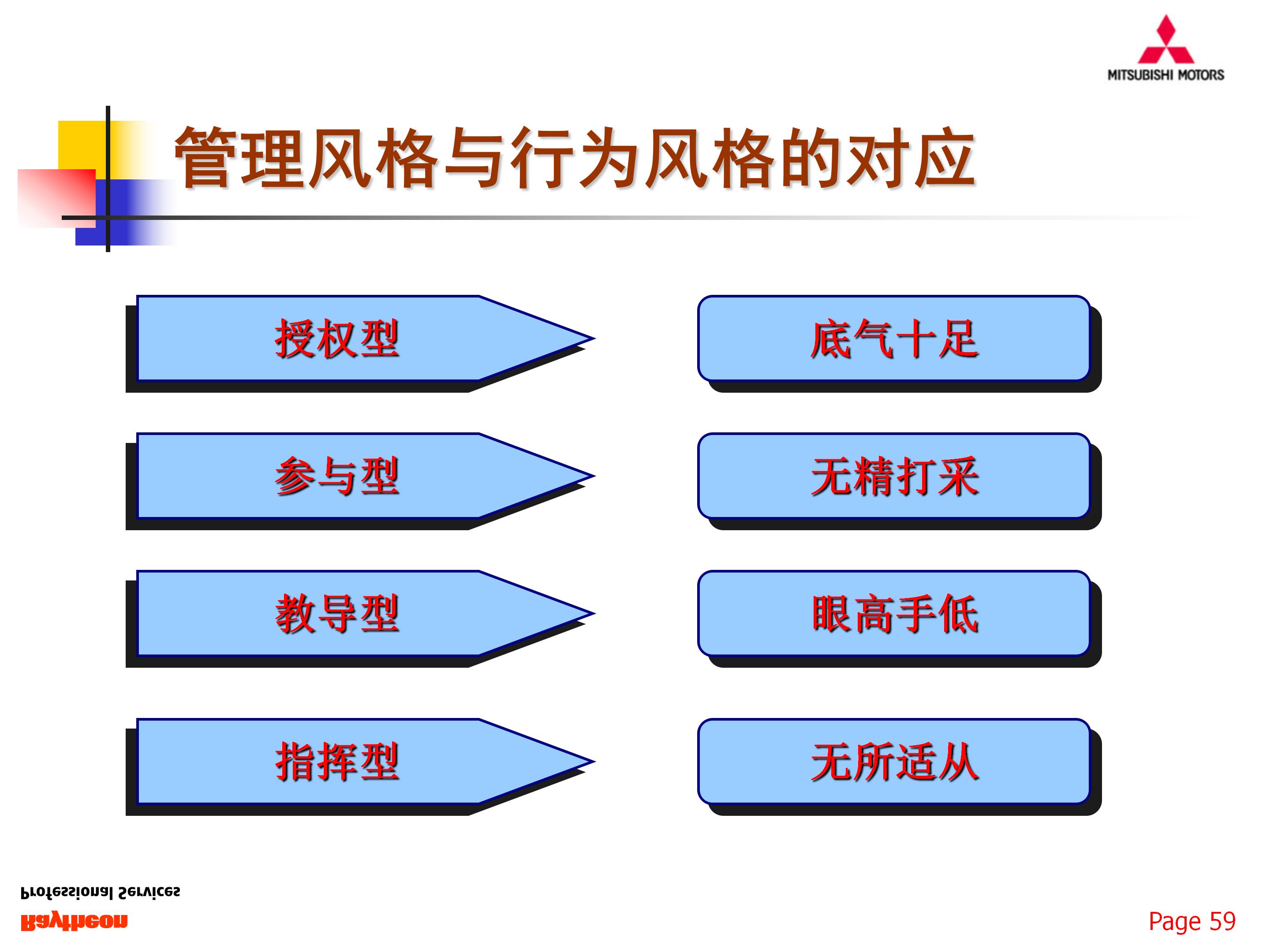 如何组建一支优秀的团队,77页销售团队建设与管理,果断收藏