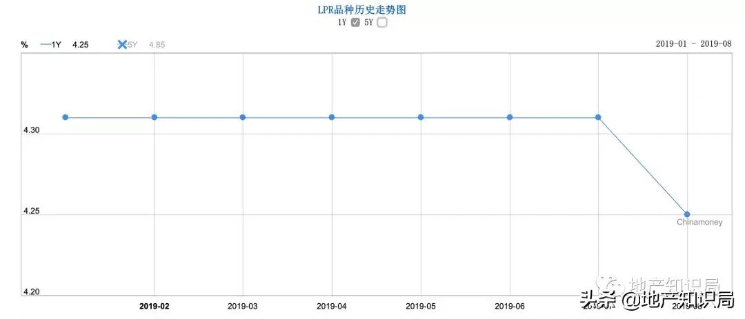 华夏幸福未来走势,华夏幸福5年后房价预测