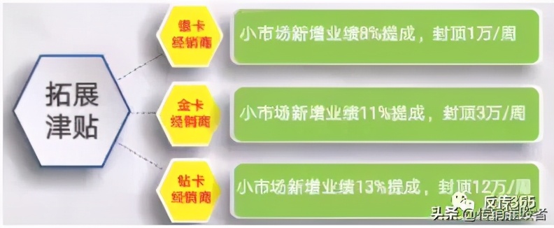 同仁堂是直销模式吗,同仁堂直销营销模式