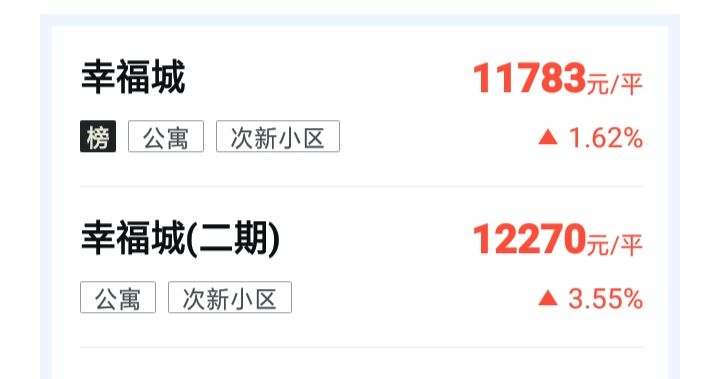 淮安公寓和住宅区别,淮安住宅与房地产