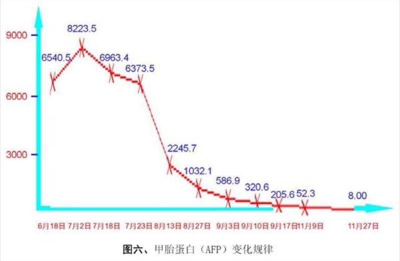 癌症转移无症状,癌症全身转移抗癌成功案例