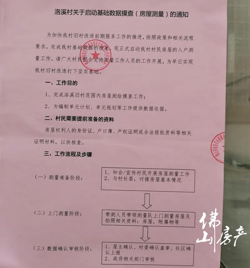 佛山大沥洛溪村,南海之眼洛溪拆迁