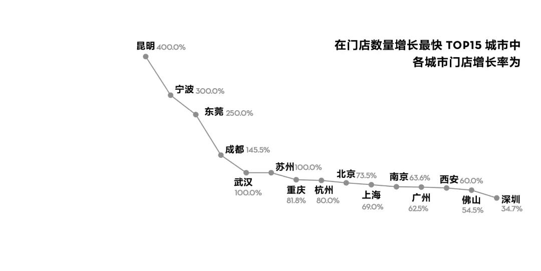 喜茶为什么要一直招人,喜茶人力资源管理模式
