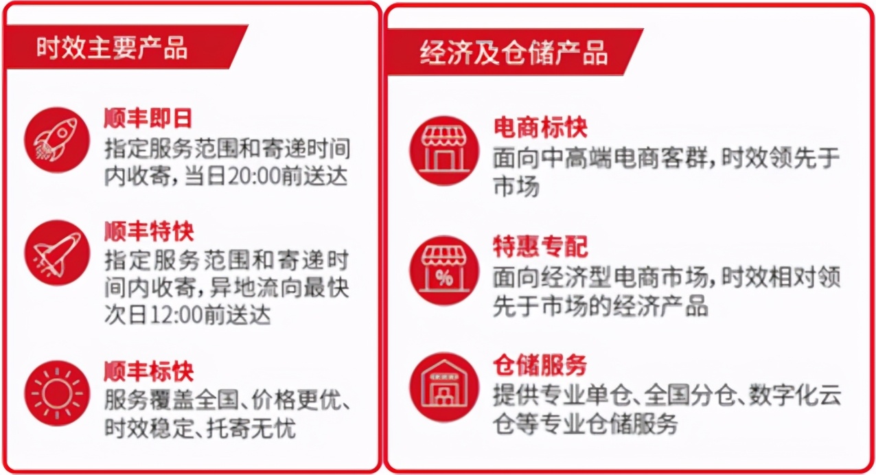 顺丰、中通、京东,各自打的什么算盘?谁的手段更高明?