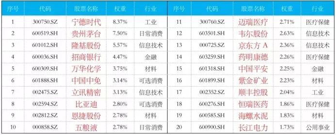 a50指数有什么参考价值,a50指数是境外还是国内的