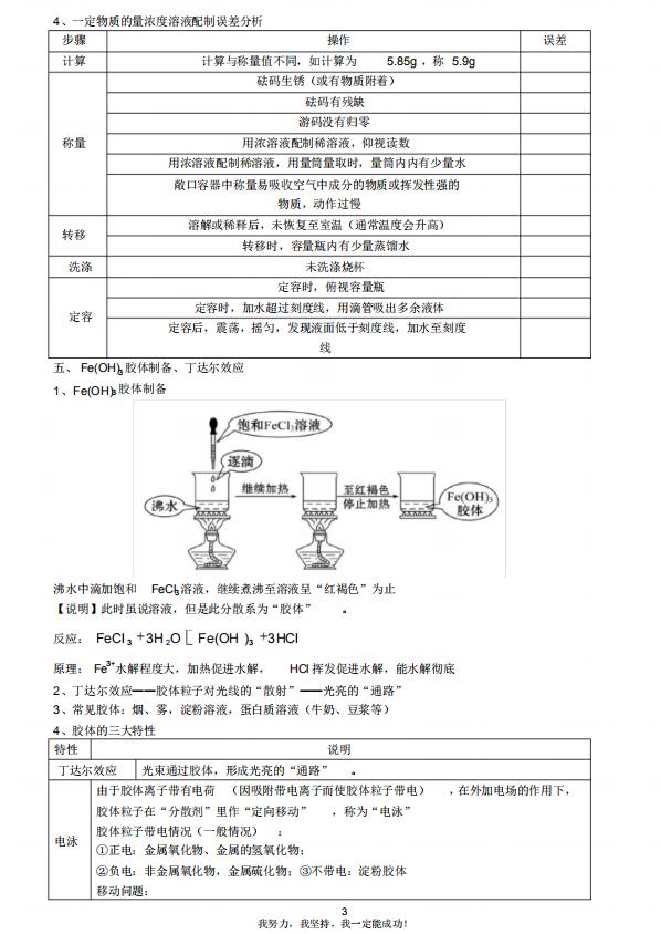 高中化学实验归纳技巧,高中化学29个教材实验总结