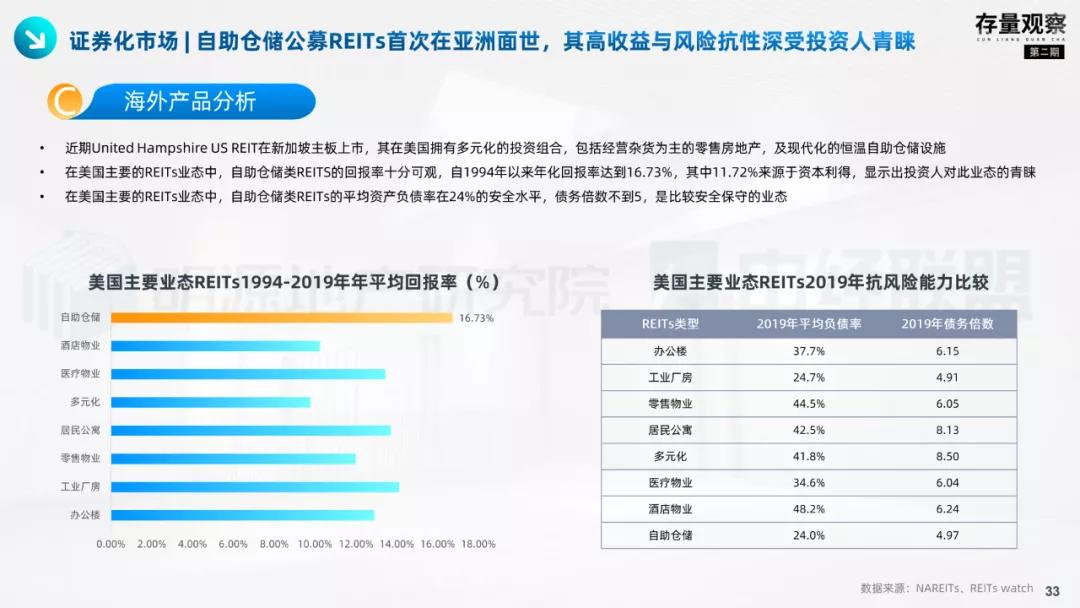 存量观察|拨云见韧，产业园疫后突围