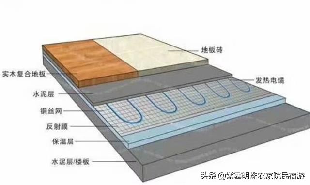 东北取暖锅炉评测,黑龙江电采暖项目
