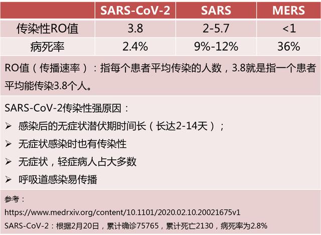新冠肺炎疫情防控第九版,新冠肺炎疫情防控总方针