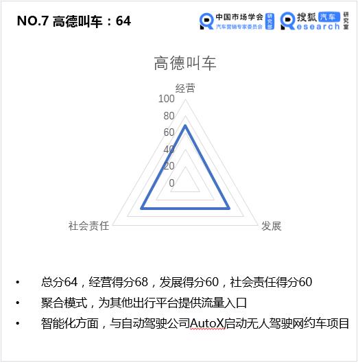滴滴出行企业发展历程图,滴滴出行企业发展历程