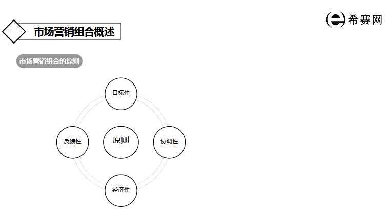 通信市场运营,通信行业市场营销的特点