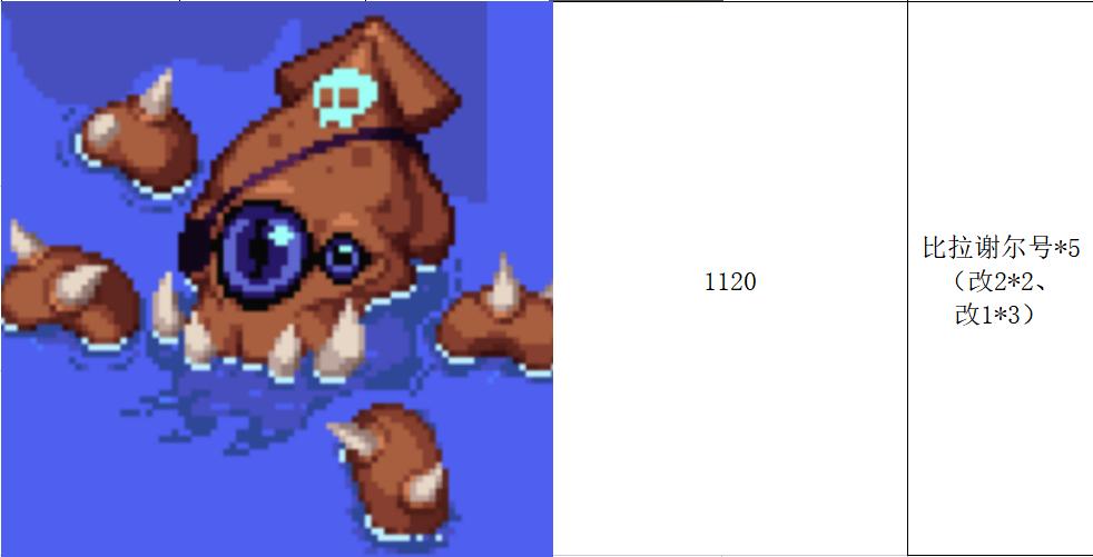 dnf天空升级教程,dnf大飞空时代如何提升最高战斗力