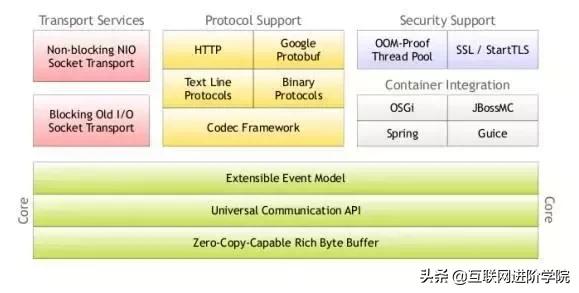 netty框架工作原理,netty框架深度解析