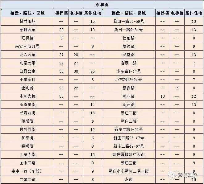 广州黄埔租房租金大概多少,广州黄埔区租房租金价目表