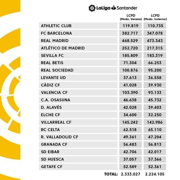 解读西甲工资帽：阻碍梅西与巴萨的天长地久，这是天灾还是*祸人**？