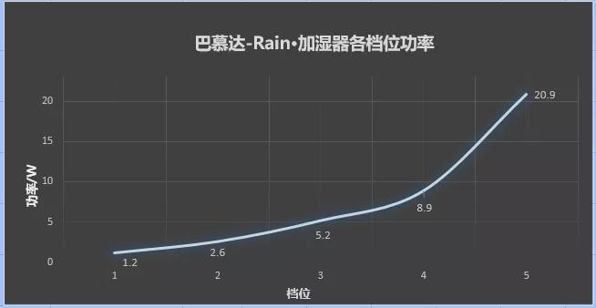 日本殿堂级加湿器:无雾无菌,净化空气,重新定义空气湿度的意义