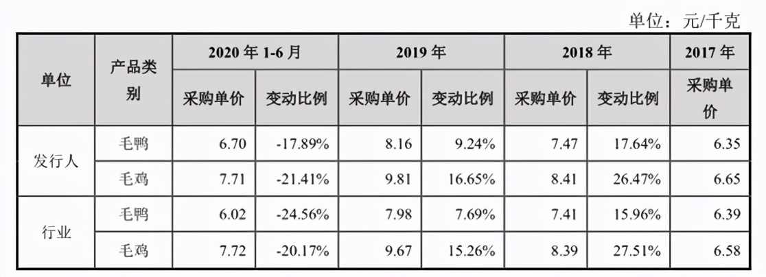 益客食品深度分析,益客食品目前状况